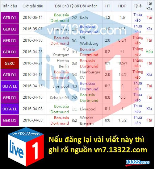 Nhận định, soi k&egrave;o Bayern vs Dortmund 01h00 ng&agrave;y 22/5