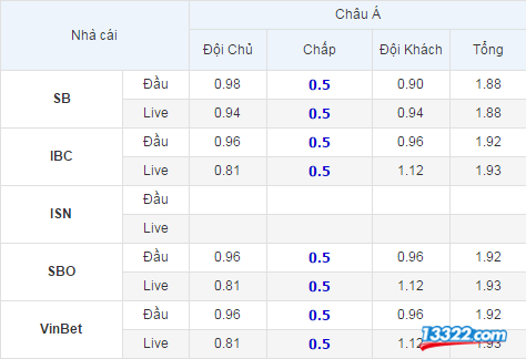 Nhận định, soi k&egrave;o AC Milan vs Juventus 01:45 ng&agrave;y 22/05