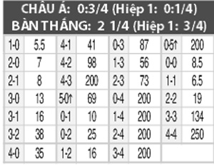 CH Czech vs Hàn Quốc, 20h10 ngày 5/6