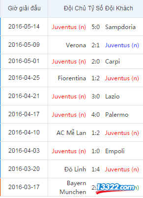 Nhận định, soi k&egrave;o AC Milan vs Juventus 01:45 ng&agrave;y 22/05