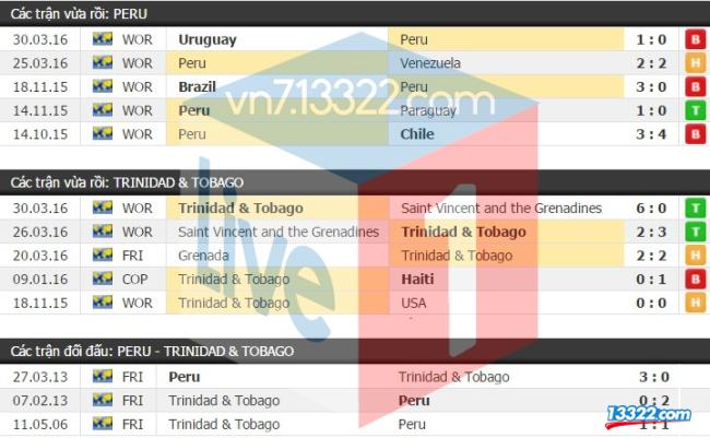 Nhận định, soi k&egrave;o Peru vs Trinidad &amp; Tobago 8h30 ng&agrave;y 24/5