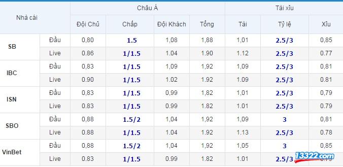 Soi k&egrave;o T&acirc;y Ban Nha vs H&agrave;n Quốc 21h30 ng&agrave;y 01/6