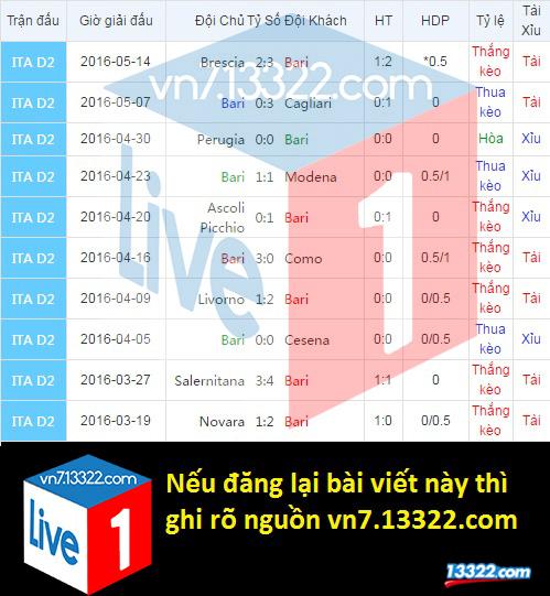 Nhận định, soi k&egrave;o Bari vs Trapani 01h30 ng&agrave;y 21/5