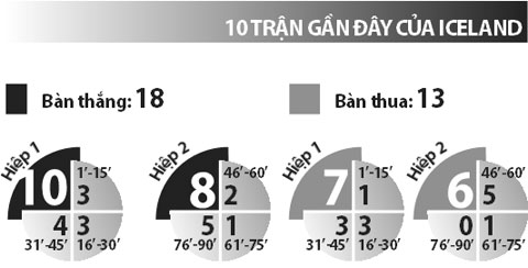 Anh vs Iceland, 02h00 ngày 28/6: "Hổ giấy" vất vả phá băng