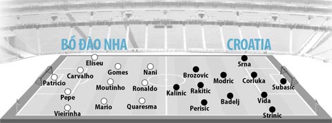 Bồ Đào Nha vs Croatia, 02h00 ngày 26/6: Croatia đá Bồ