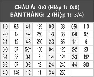 Bồ Đào Nha vs Croatia, 02h00 ngày 26/6: Croatia đá Bồ