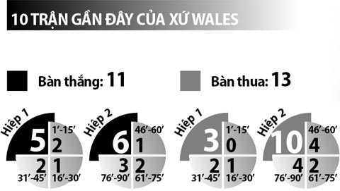 Xứ Wales vs Bắc Ireland, 23h00 ngày 25/6: Vũ điệu Ba-le