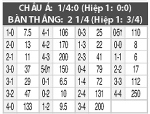 Slovenia vs Thổ Nhĩ Kỳ, 01h15 ngày 6/6