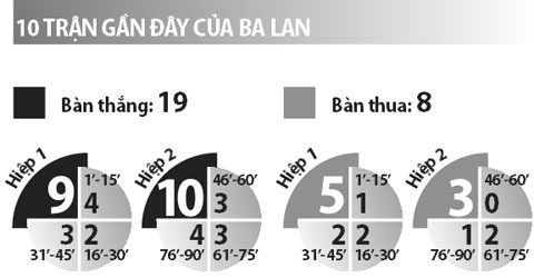 Ba Lan vs Ukraine, 23h00 ngày 21/6: Cản đường hàng xóm