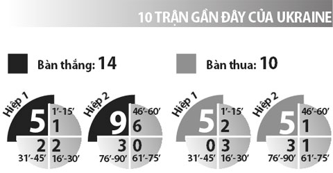 Ba Lan vs Ukraine, 23h00 ngày 21/6: Cản đường hàng xóm