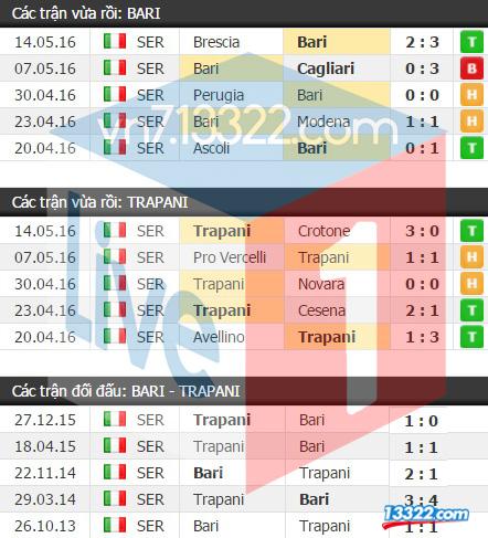 Nhận định, soi k&egrave;o Bari vs Trapani 01h30 ng&agrave;y 21/5