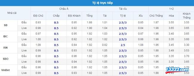 Nhận định, soi k&egrave;o Bayern vs Dortmund 01h00 ng&agrave;y 22/5