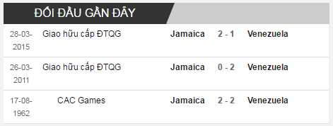 Soi k&egrave;o Jamaica vs Venezuela: Cơ hội cho kẻ thức thời