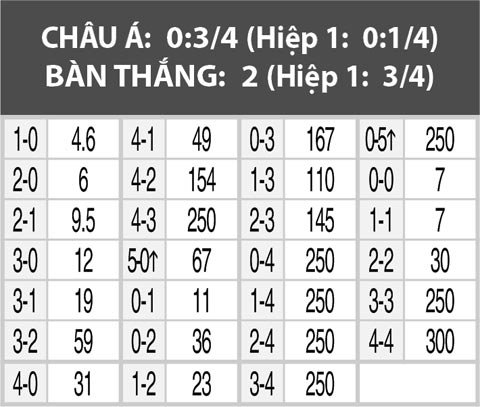 02h00 ngày 27/6, Bỉ vs Hungary: Tiễn chân người Bỉ