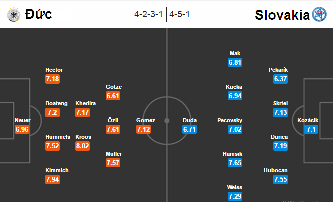 Đức vs Slovakia, 23h00 ngày 26/06: Xe tăng vào guồng