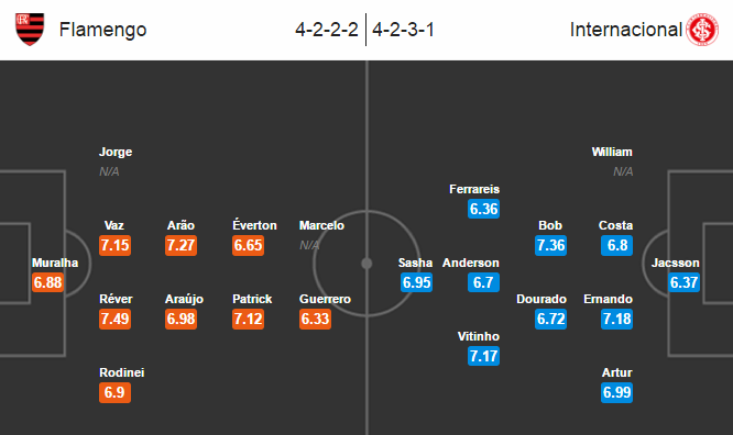 Flamengo vs Internacional, 05h30 ngày 30/06: Lật đổ quá khứ