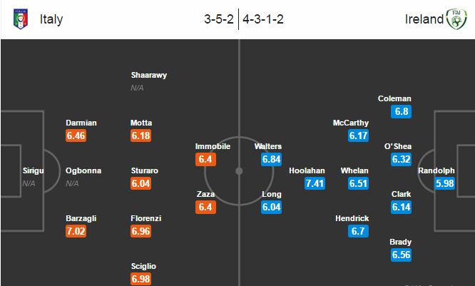 Italia vs CH Ireland, 02h00 ngày 23/6: Số phận an bài