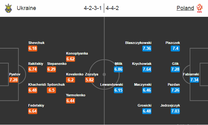 Ukraine vs Ba Lan, 23h00 ngày 21/06: Quyết tâm đòi nợ