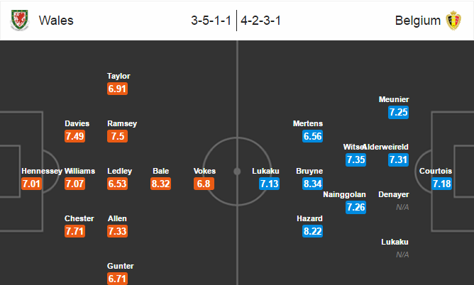 Xứ Wales vs Bỉ, 02h00 ngày 02/7: Sức mạnh của Quỷ đỏ