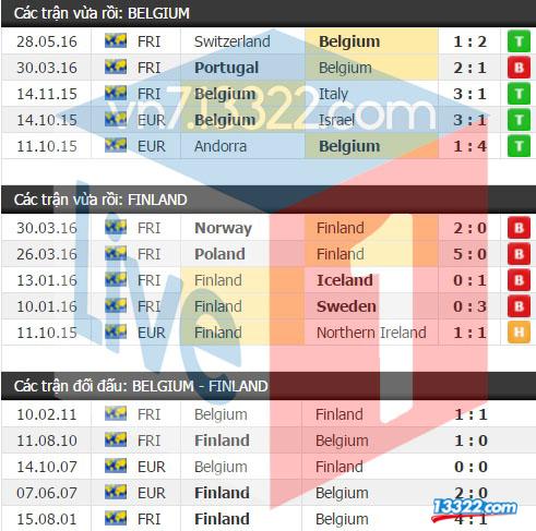 Soi k&egrave;o Bỉ vs Phần Lan 01h45 ng&agrave;y 02/6