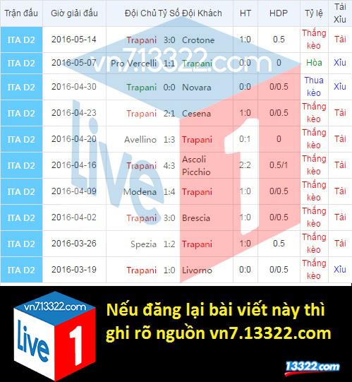 Nhận định, soi k&egrave;o Bari vs Trapani 01h30 ng&agrave;y 21/5