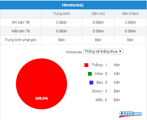 Nhận định Argentina vs Honduras 06:00 ng&agrave;y 28/05