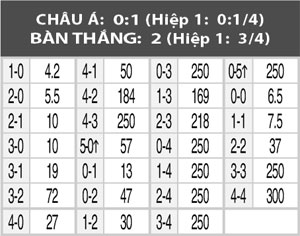 Anh vs Iceland, 02h00 ngày 28/6: "Hổ giấy" vất vả phá băng