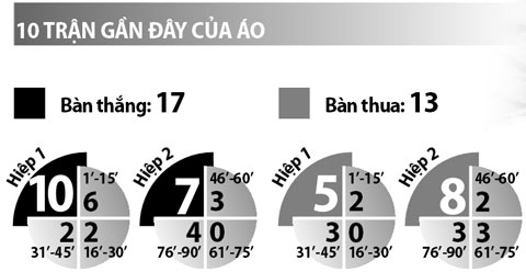 Áo vs Iceland, 23h00 ngày 22/6: Nung chảy băng đảo