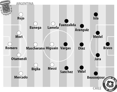 07h00 ngày 27/6, Argentina vs Chile: Argentina rửa hận!