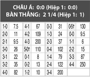 Ba Lan vs Hà Lan, 01h45 ngày 2/6: Hoa tulip mong manh