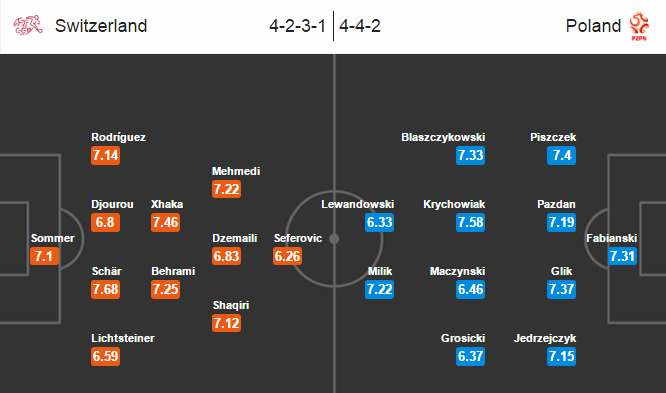 Thụy Sỹ vs Ba Lan, 20h00 ngày 25/08: Ngôi sao tỏa sáng
