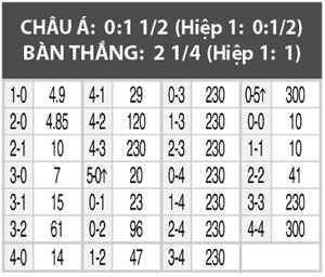 Pháp vs Romania, 02h00 ngày 11/6: Khai hội bằng chiến thắng