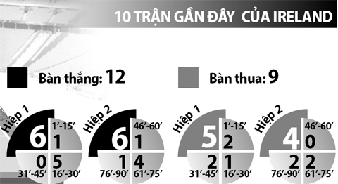 Bỉ vs Ireland, 20h00 ngày 18/6: Quỷ đỏ tránh tai họa