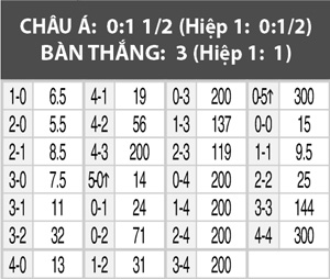 Bỉ vs Phần Lan, 01h45 ngày 2/6: Giữ đà hưng phấn