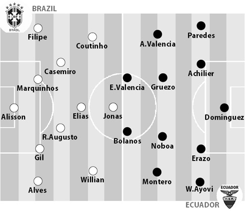 Brazil vs Ecuador, 09h00, ngày 5/6: Khó nhảy điệu Samba