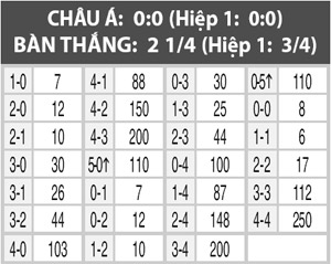 Chile vs Mexico, 09h00 ngày 19/6: Biến Chile thành cựu vương