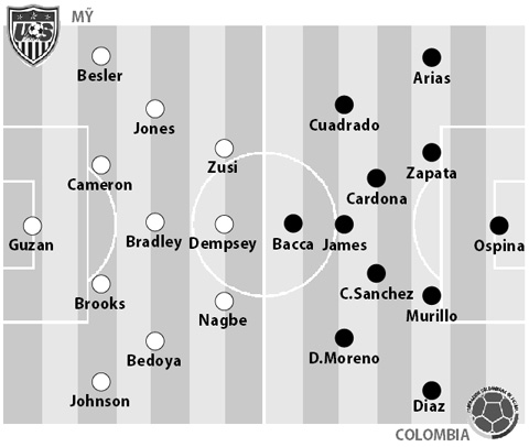 Mỹ vs Colombia, 08h30 ngày 4/6: Chủ nhà mở tiệc