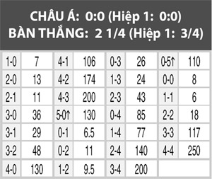 Colombia vs Chile, 07h00 ngày 23/6: Chile tiến vào chung kết