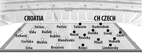 Croatia vs CH Czech, 23h00 ngày 17/6: Tiếp tục bay cao