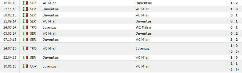 Nhận định, soi k&egrave;o AC Milan vs Juventus 01:45 ng&agrave;y 22/05