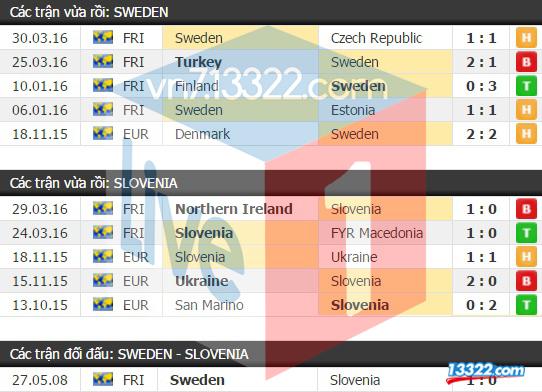 Soi k&egrave;o Thụy Điển vs Slovenia 0h30 ng&agrave;y 31/5