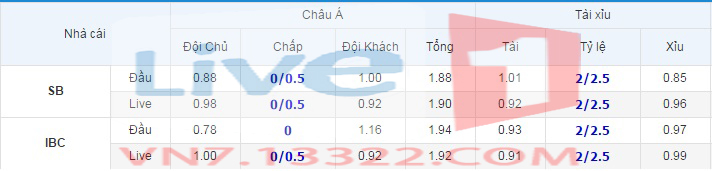 Soi k&egrave;o Ireland vs H&agrave; Lan 01h45 ng&agrave;y 28/5