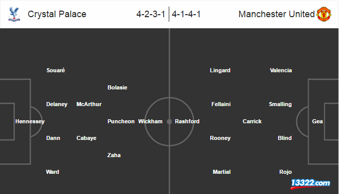 Nhận định v&agrave; soi k&egrave;o Crystal Palace vs MU