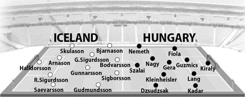 23h00 ngày 18/6, Iceland vs Hungary: Chờ Hungary “phá đảo”