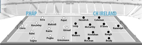 20h00 ngày 26/6, Pháp vs CH Ireland: Thử thách khắc nghiệt cho chủ nhà