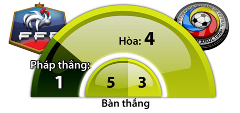 Pháp vs Romania, 02h00 ngày 11/6: Khai hội bằng chiến thắng