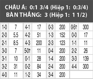 Đức vs Hungary, 23h00, ngày 4/6: Xe tăng trở lại