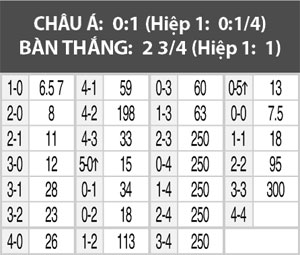 Đức vs Ba Lan, 02h00 ngày 17/6: Xe tăng khó phá dớp