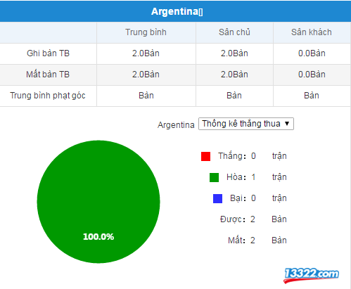 Nhận định Argentina vs Honduras 06:00 ng&agrave;y 28/05