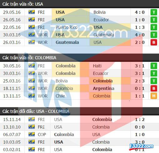 Soi k&egrave;o Mỹ vs Colombia 8h30 ng&agrave;y 04/6